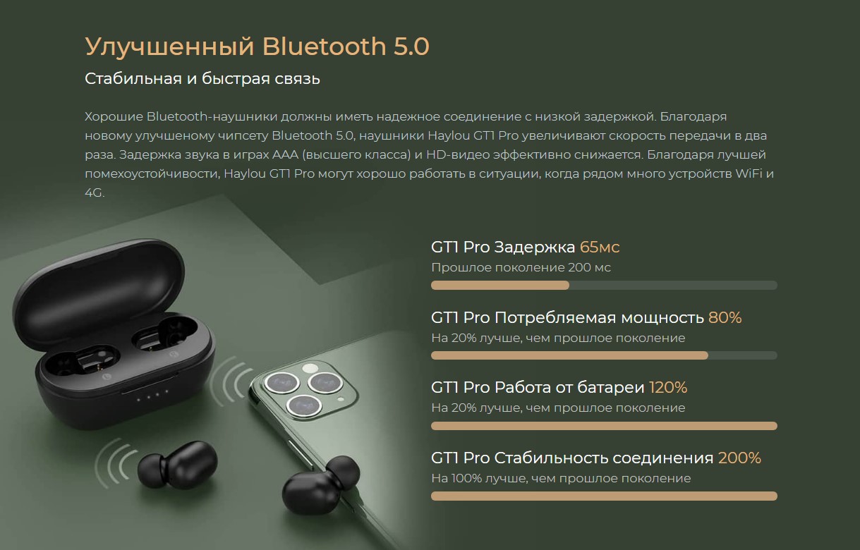 Купить Беспроводные наушники Xiaomi Haylou GT1 Pro Black, черный в Самаре -  цены и характеристики в интернет-магазине Hi Stores