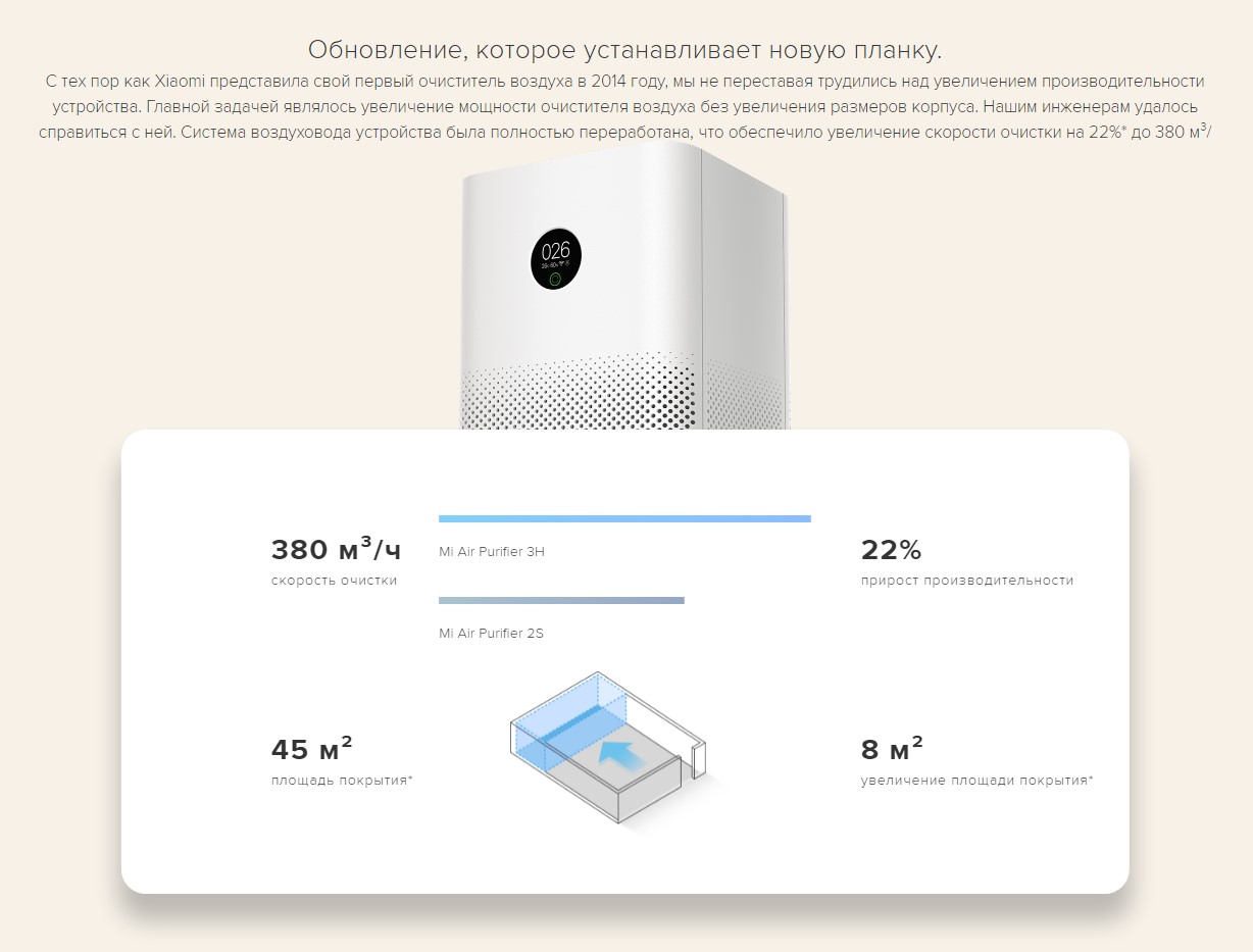 Google assistant xiaomi. Mi Air Purifier 3h. Очиститель воздуха Xiaomi 3h инструкция. Разборка Xiaomi Air Purifier. Mi Assistant Xiaomi.