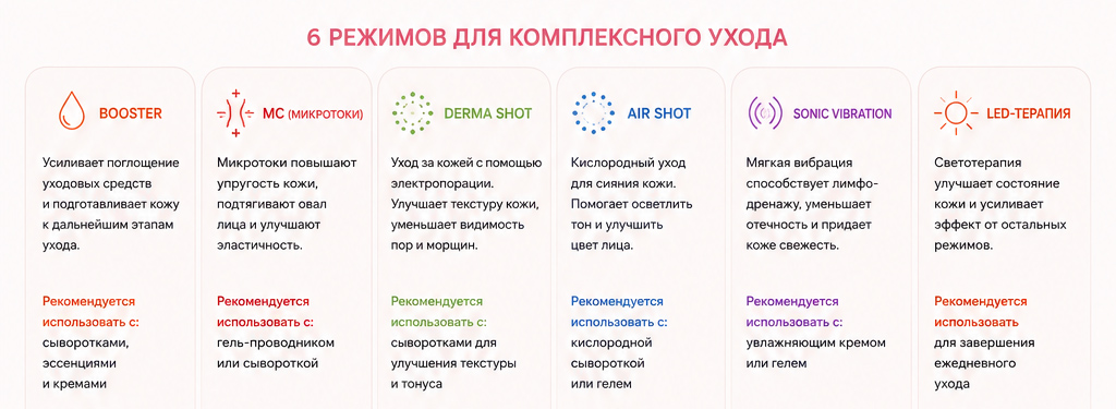 medicube в Самаре medicube