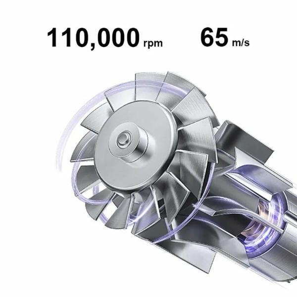 Xiaomi Фен для волос (H701) Фиолетовый