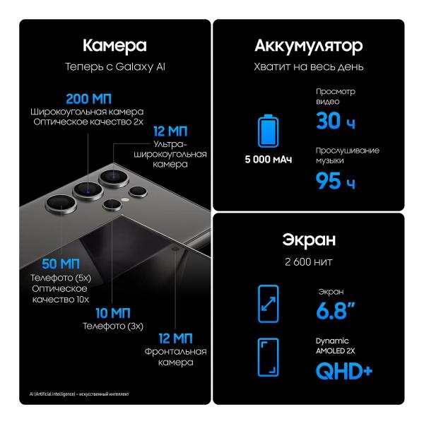 Samsung Galaxy S24 Ultra 12/1Tb Titanium Black, черный титан